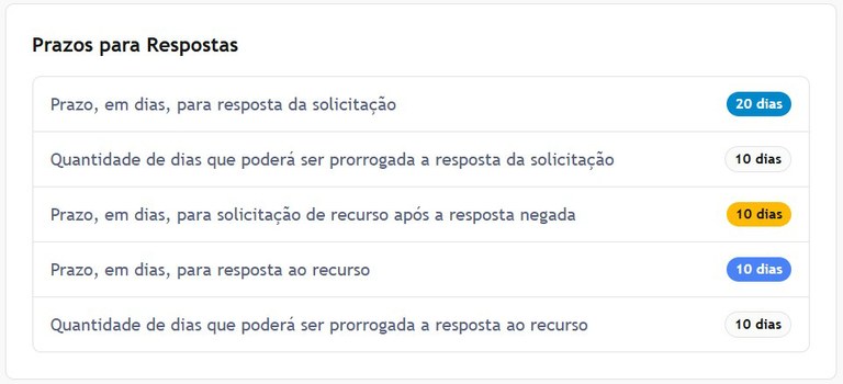Prazos para respostas