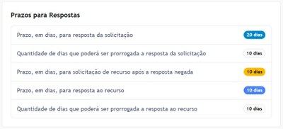 Prazos para respostas
